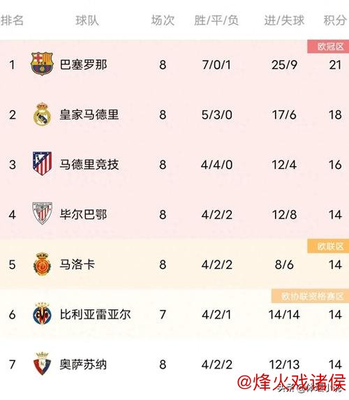 开云体育官网 五大联赛周末焦点：西甲意甲榜首对决，谁将失分？