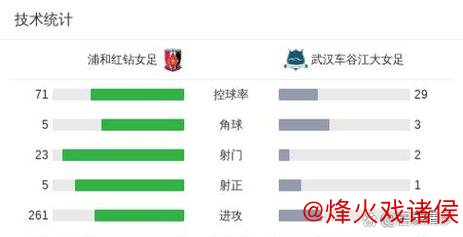 开云体育线上 亚冠与全运时间冲突，武汉女足如何抉择？
